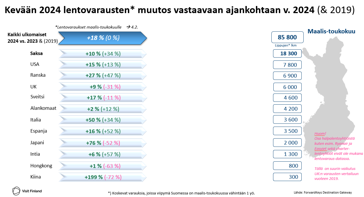 Matkailun pulssi 14.2. lentovaraukset.png