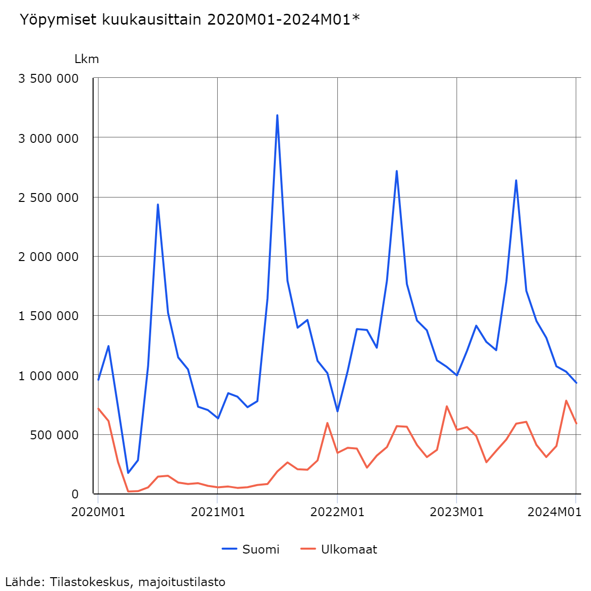 statfin_matk_pxt_11iz_20240227_081033.png