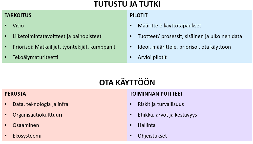 Polku kohti tekoälystrategiaa.png