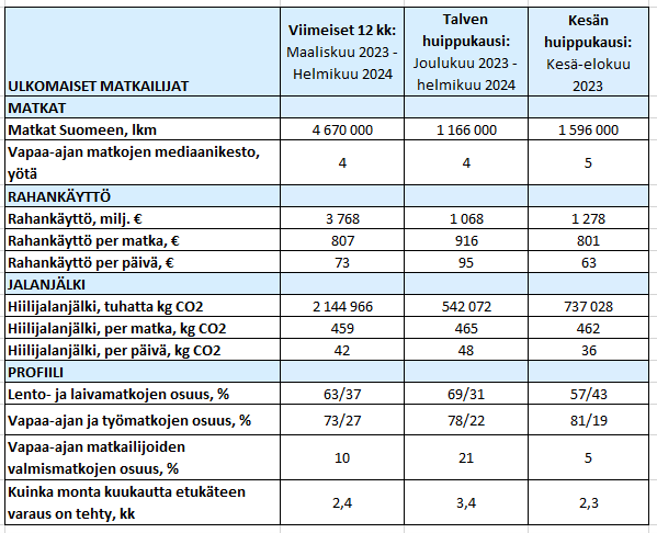 Matkailijamittari_talvi2324.png