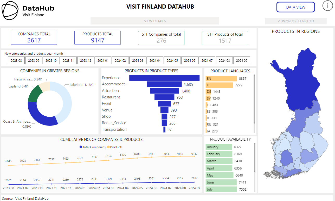 DataHub-tilastot elokuun lopussa 2024.png