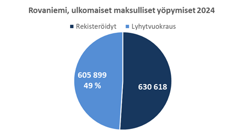 Rovaniemi 2024.png