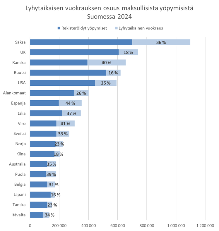 Markkinakohtainen lyhytvuokraus osuus 2024 - top18 maata.png