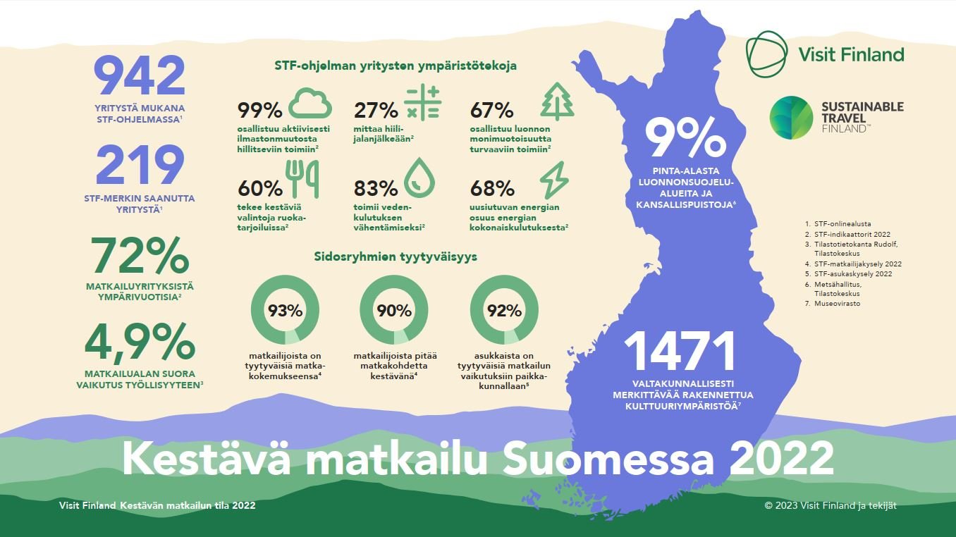 Kestävä matkailu Suomessa