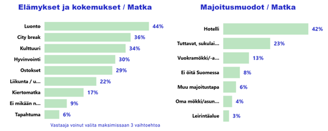 Matkailijamittarin tietoja kes&auml; 2024.png