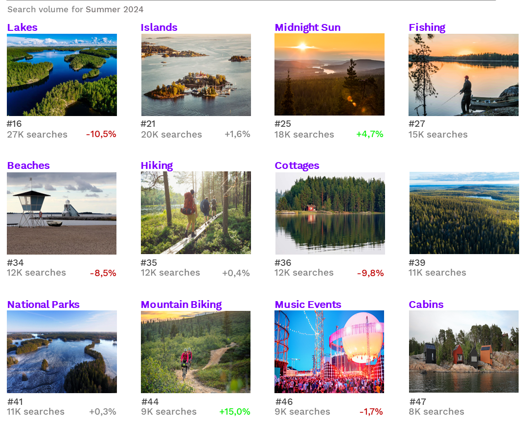 Web searches Finland tourism summer 2024.png