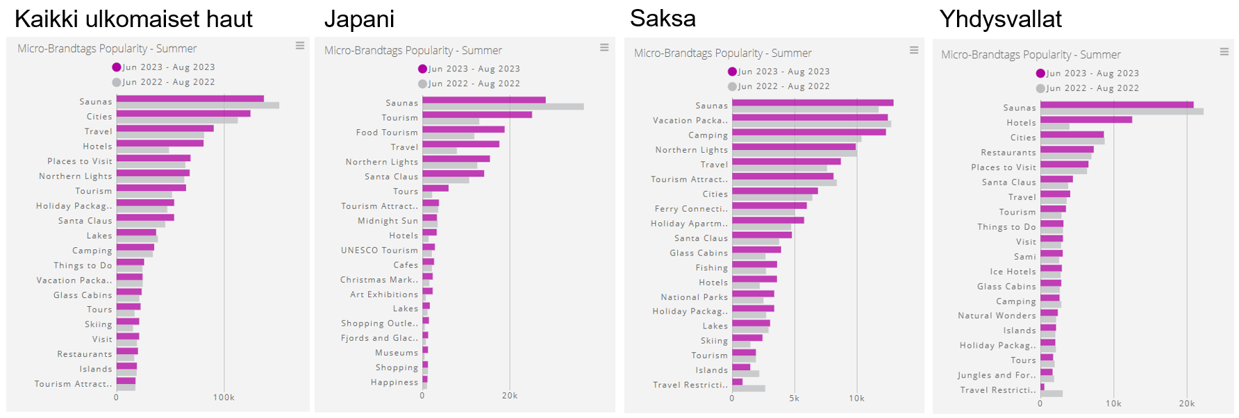 Digital Demand haut kes&auml; 2023.PNG