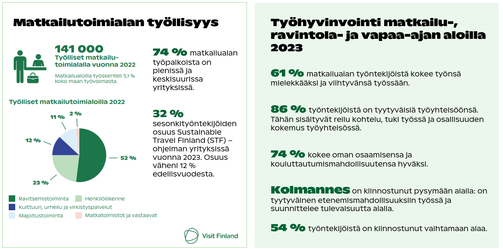 Ty&ouml;hyvinvointi kest&auml;v&auml;n matkailun tila 2023 2.PNG