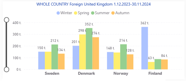 A graph of different colored bars__Description automatically generated.png