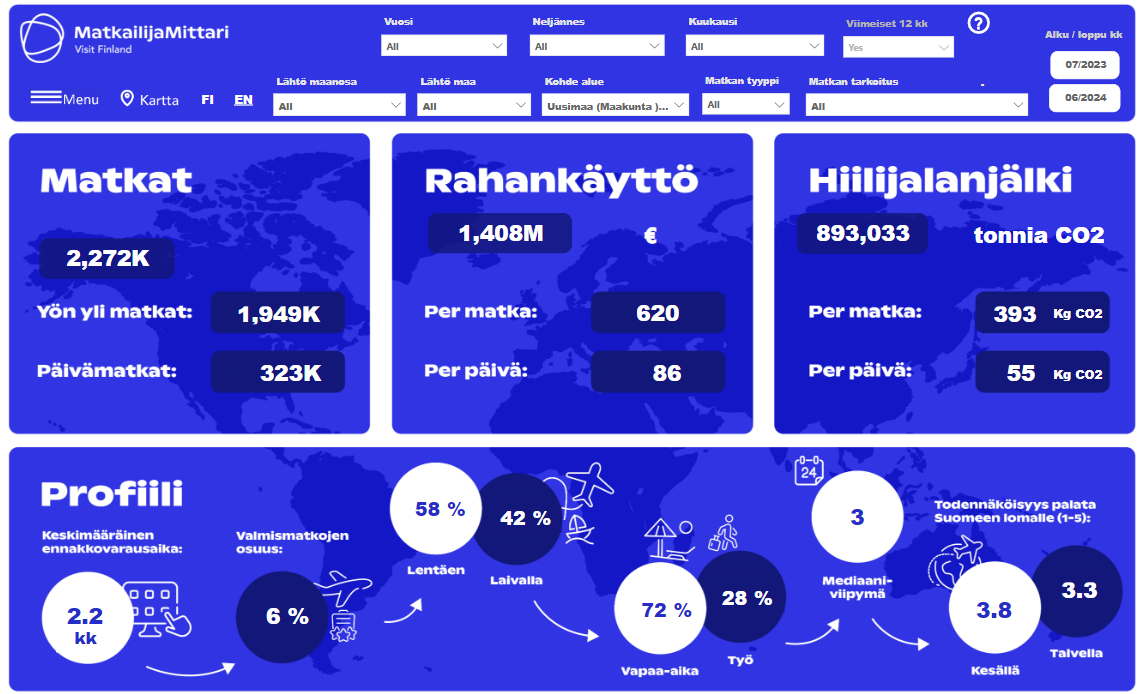 Matkailijamittari etusivu Helsinki 7_2023-6_2024.PNG